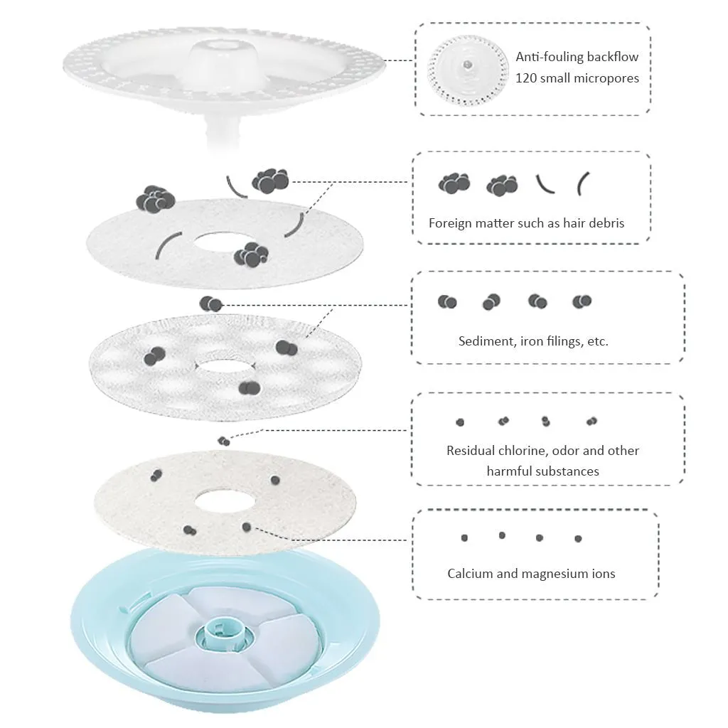 Light Up Hydration: LED Water Fountain for Cats!